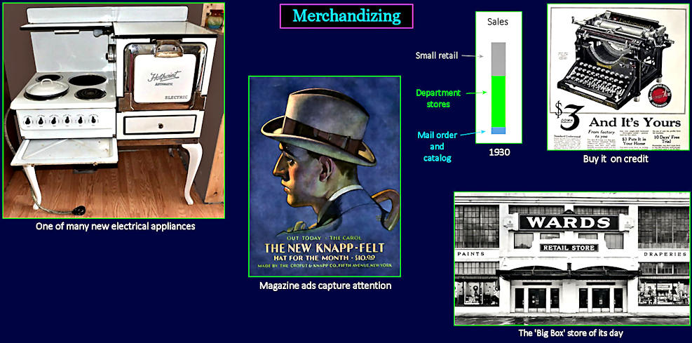 Merchandizing, 1920s